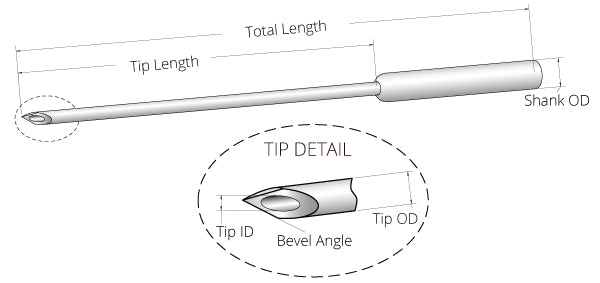 Gas-Tight Microinjection System