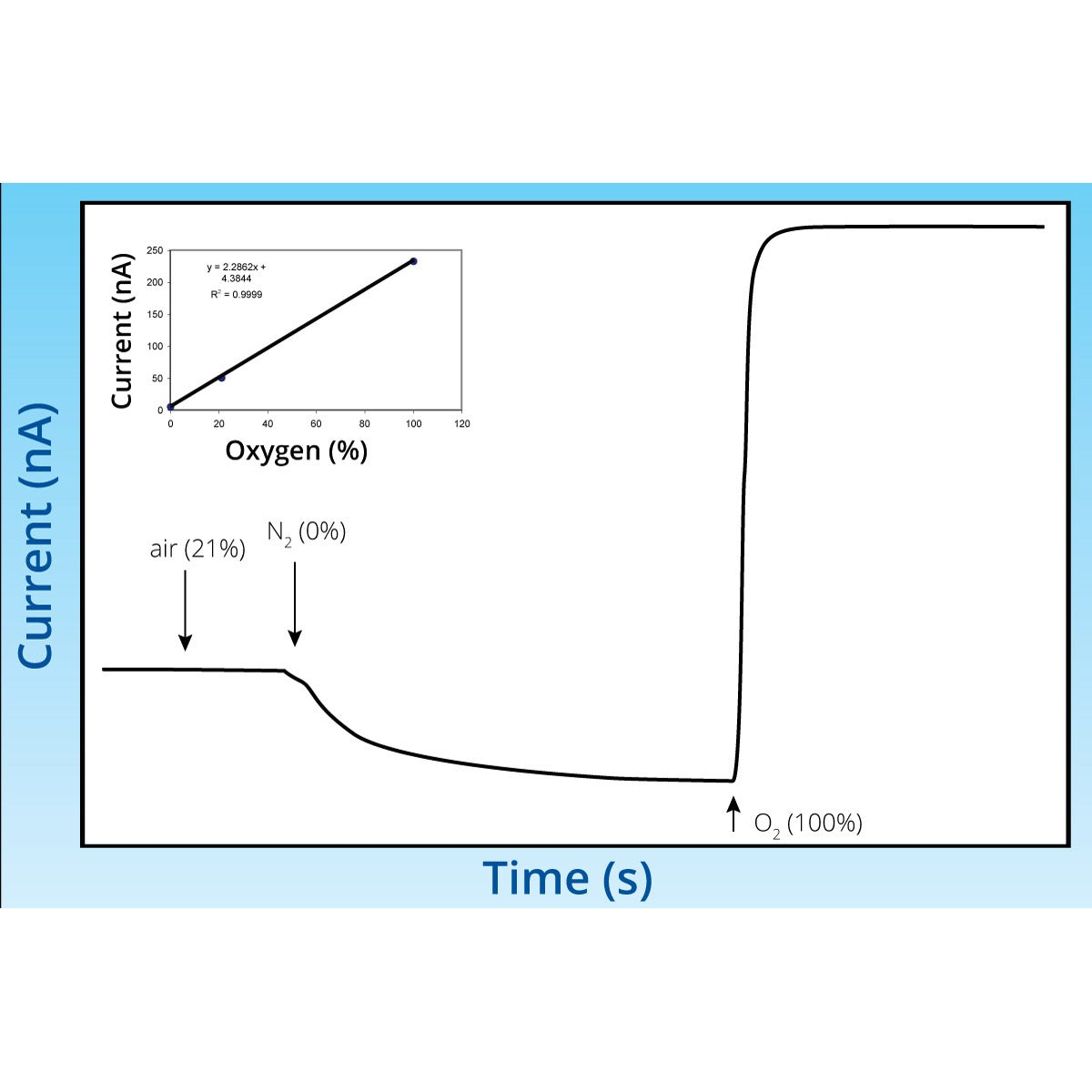 ISO-OXY-2 Oxygen Sensor - 2mm