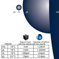 When a Bigger Bolus is Better