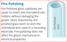 Fire Polished Replacement Glass Capillaries for NANOLITER Systems