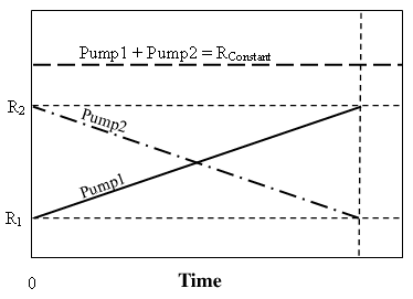 Aladdin Firmware Upgrade