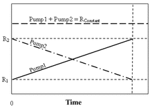 Aladdin Firmware Upgrade