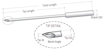 Gas-Tight Microinjection System