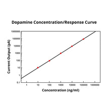 Carbon Fiber Electrode, Length 50 um