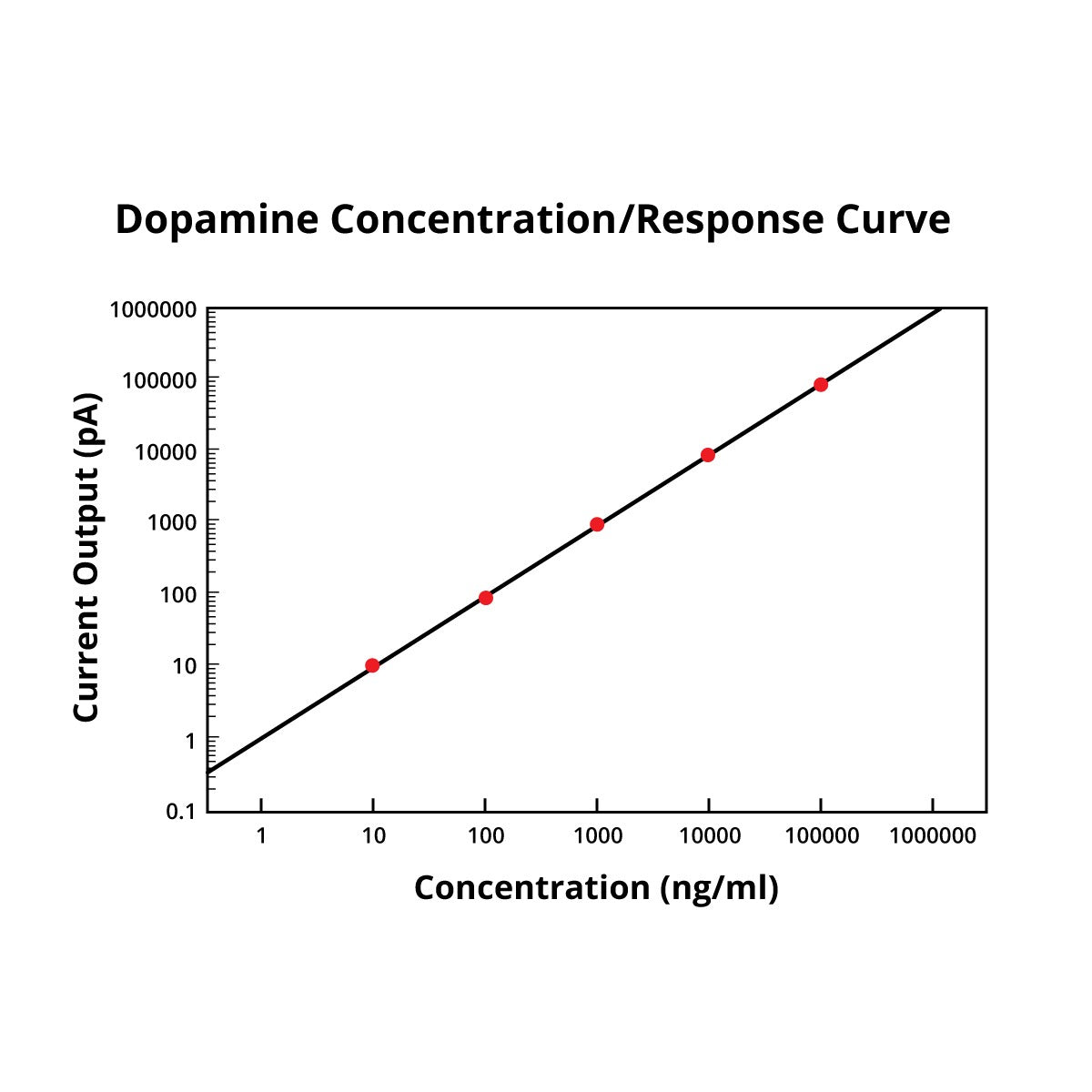 Carbon Fiber Electrode, Length 1000 um