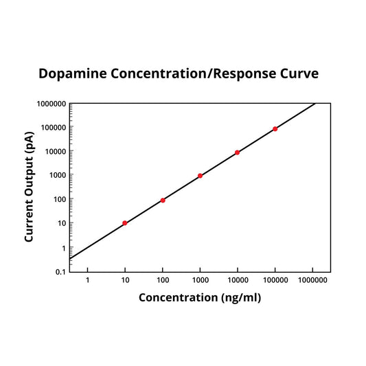 Carbon Fiber Electrode, Dia 30 um, L 250 um