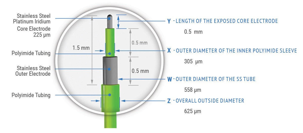 Concentric Bipolar Electrodes with Extension, Rhodes Style Tip