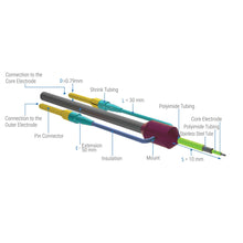 Concentric Bipolar Electrodes with Extension, Rhodes Style Tip
