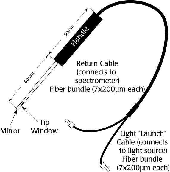 Smallest Fiber Optic Dipping Probe