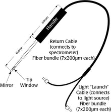 Smallest Fiber Optic Dipping Probe