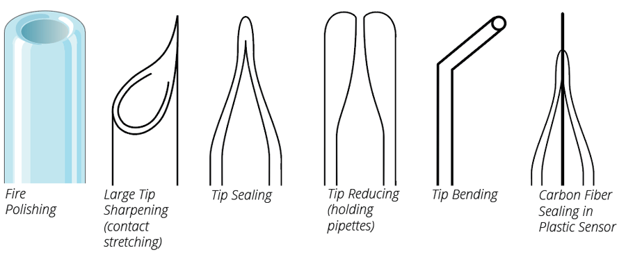 Microforge with Digital Controller