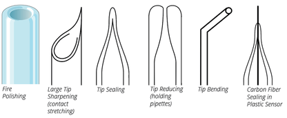 Microforge with Digital Controller