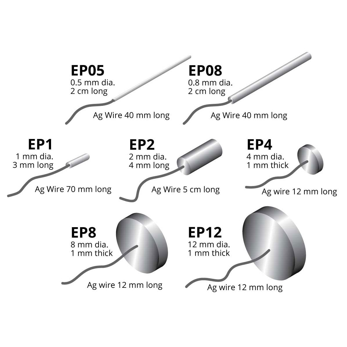 Ag/AgCl pellets for building laboratory reference electrodes – World ...