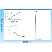 ISO-OXY-2 Oxygen Sensor - 2mm