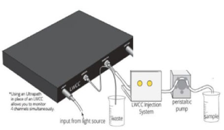 Liquid Waveguide Capillary Cell
