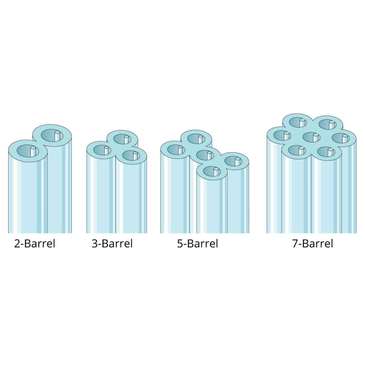 Multi-Barrel Capillary Glass