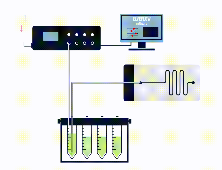 ElveFlow OB1 Microfluidic Pressure Regulator