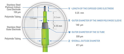 Semi Micro Concentric Bipolar Electrodes, Rhodes Style Tip